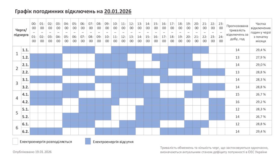 Не тільки у Києві: у низці областей ввели аварійні відключення світла, графіки не діють